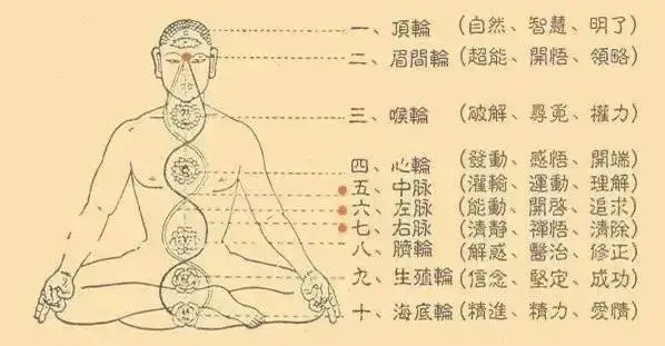 捷希缘 练功守窍法