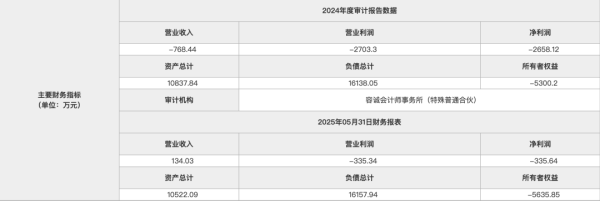 易策略 底价1.27亿元！央企转让国投国贸青岛公司100%股权